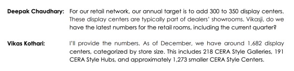 Figure 3: Management on Distribution. Source: Quarterly Report Dec’24